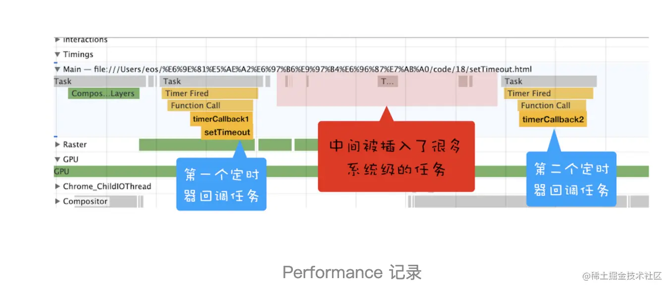 原文配图：计时器任务的 Performance 记录