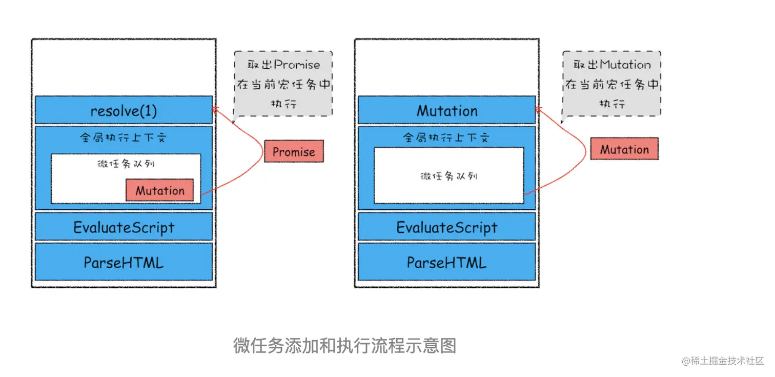 原文配图：事件循环历史流程图