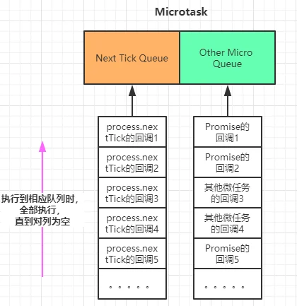 Node.js 微队列历史示意图