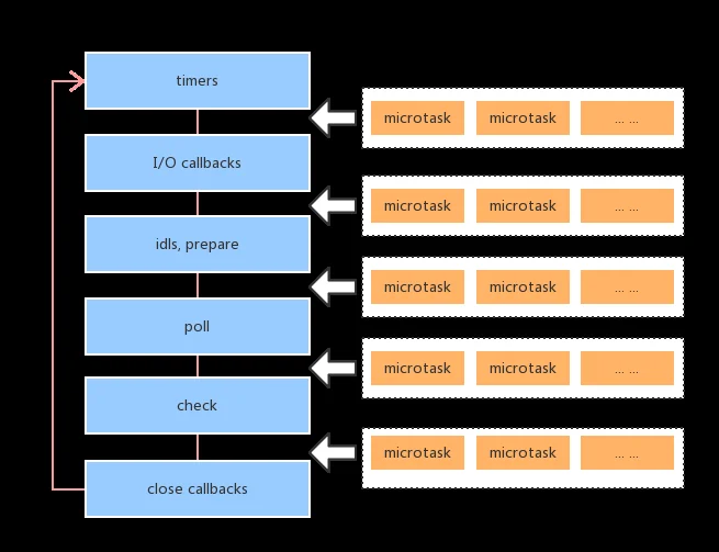 Node 队列更新说明历史配图