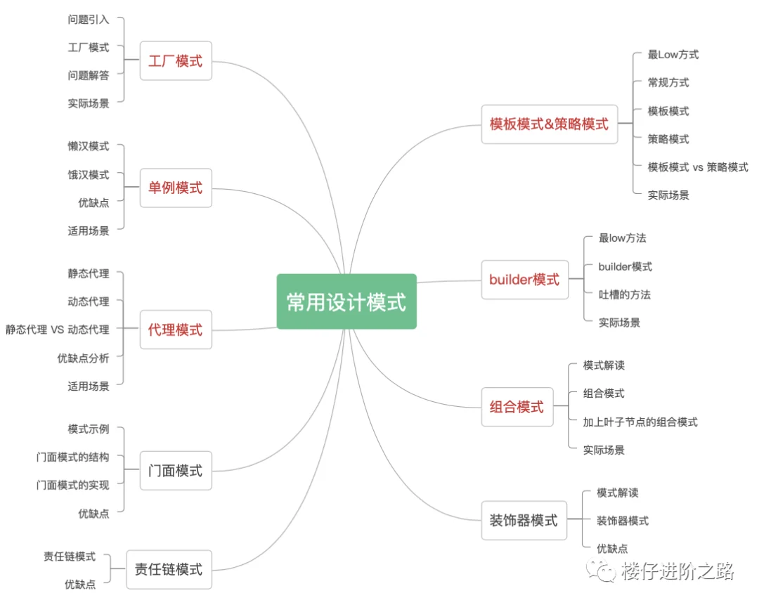 设计模式思维导图