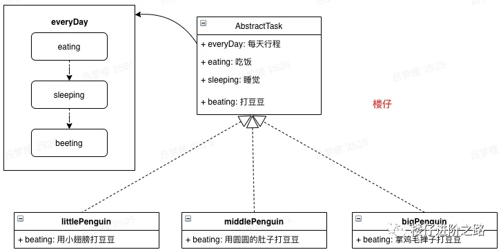 模板方法 UML 示意图