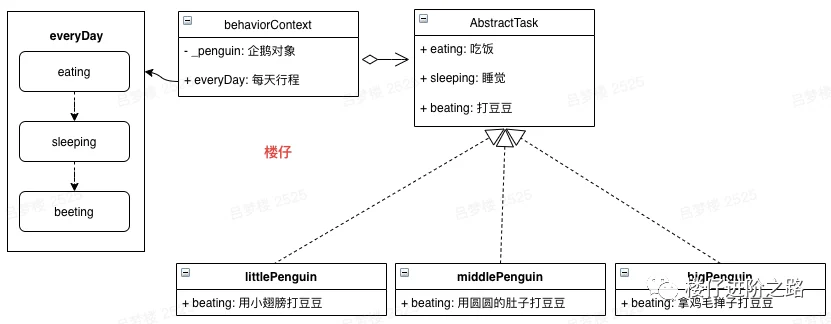 策略模式 UML 示意图