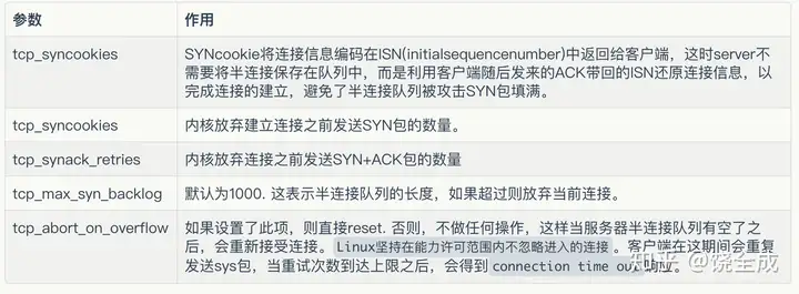 半连接队列