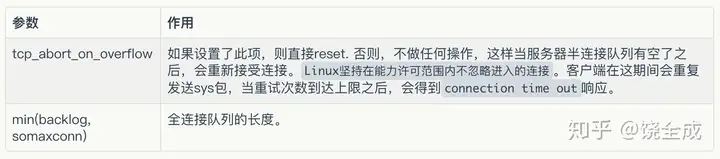 全连接队列
