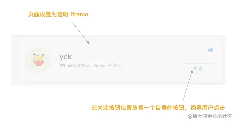 点击劫持示意图