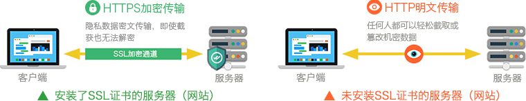 HTTP 与 HTTPS 对比示意图