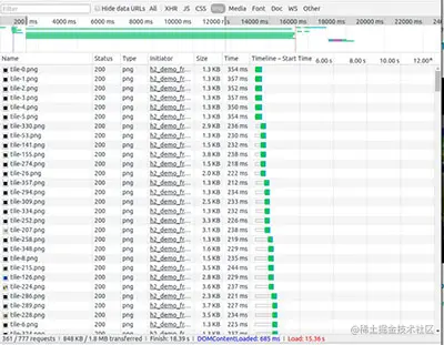 HTTP/1.1 性能示意
