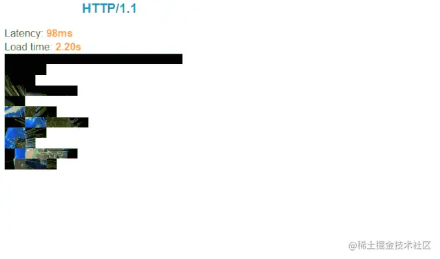 HTTP/2 多路复用示意图