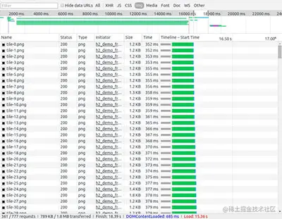 HTTP/2 性能示意