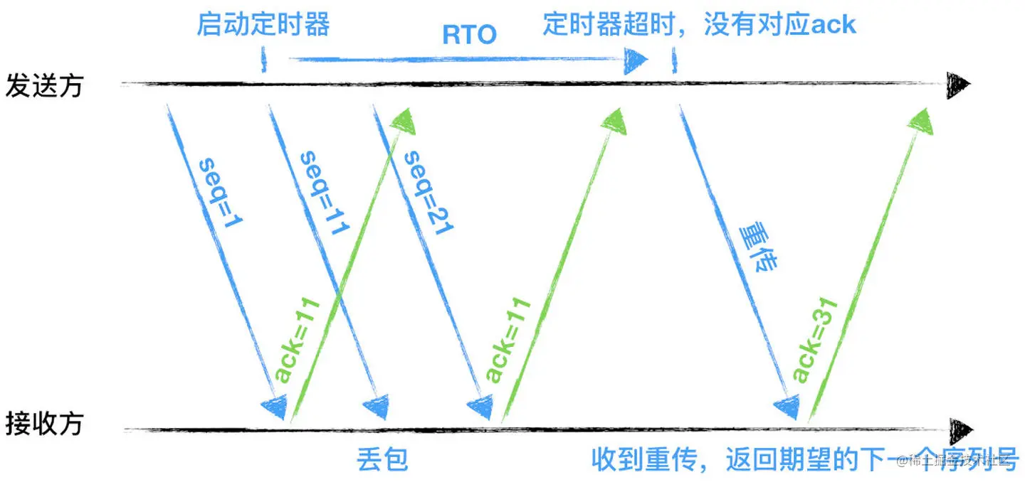 HTTP/1.1 与 HTTP/2 队头阻塞对比