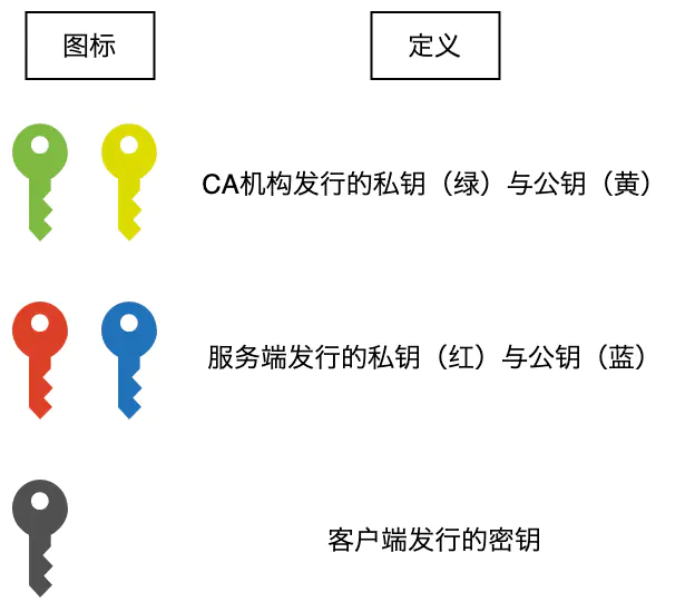 非对称密码学中的密钥角色