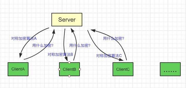 通过明文传输对称密钥的风险