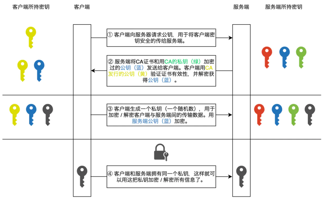 对称加密通信示意图