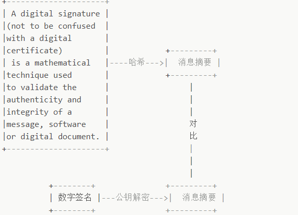 数字签名验证过程