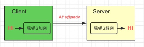 对称加密传输示意图