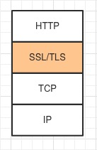 HTTPS 整体流程示意图