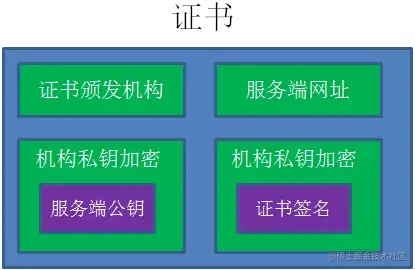 HTTPS 与 TLS 握手示意图
