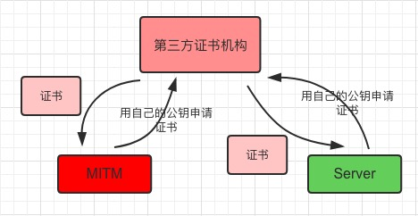 为什么需要数字签名