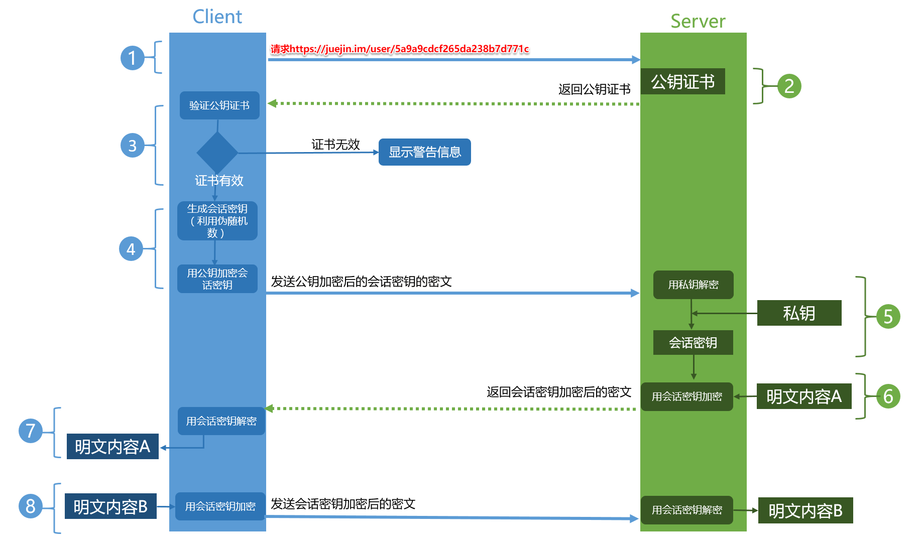 HTTPS 握手流程图