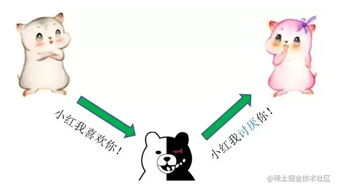 中间人攻击示意图
