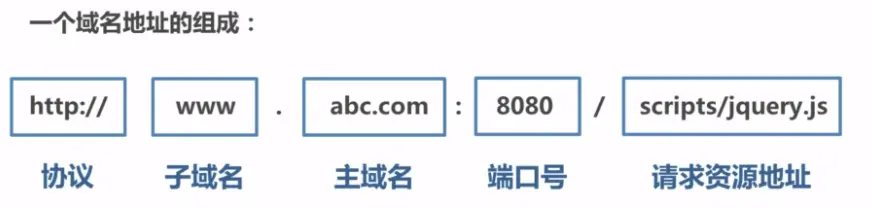 同源策略示意图