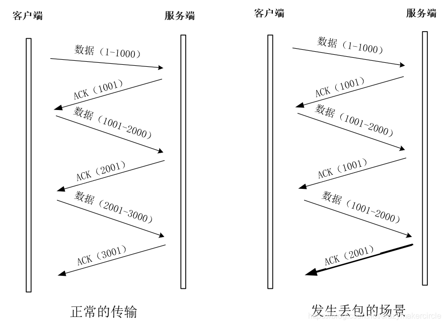 TCP ACK 确认号示例
