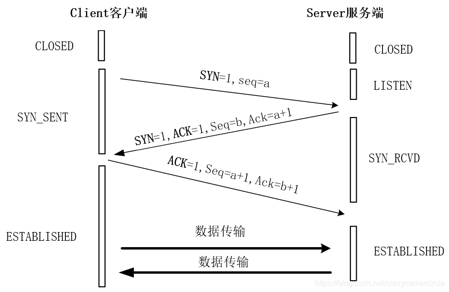 TCP 三次握手示意图