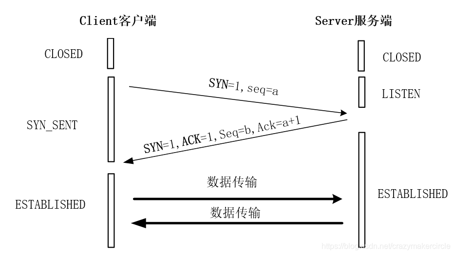 假想的两次握手问题
