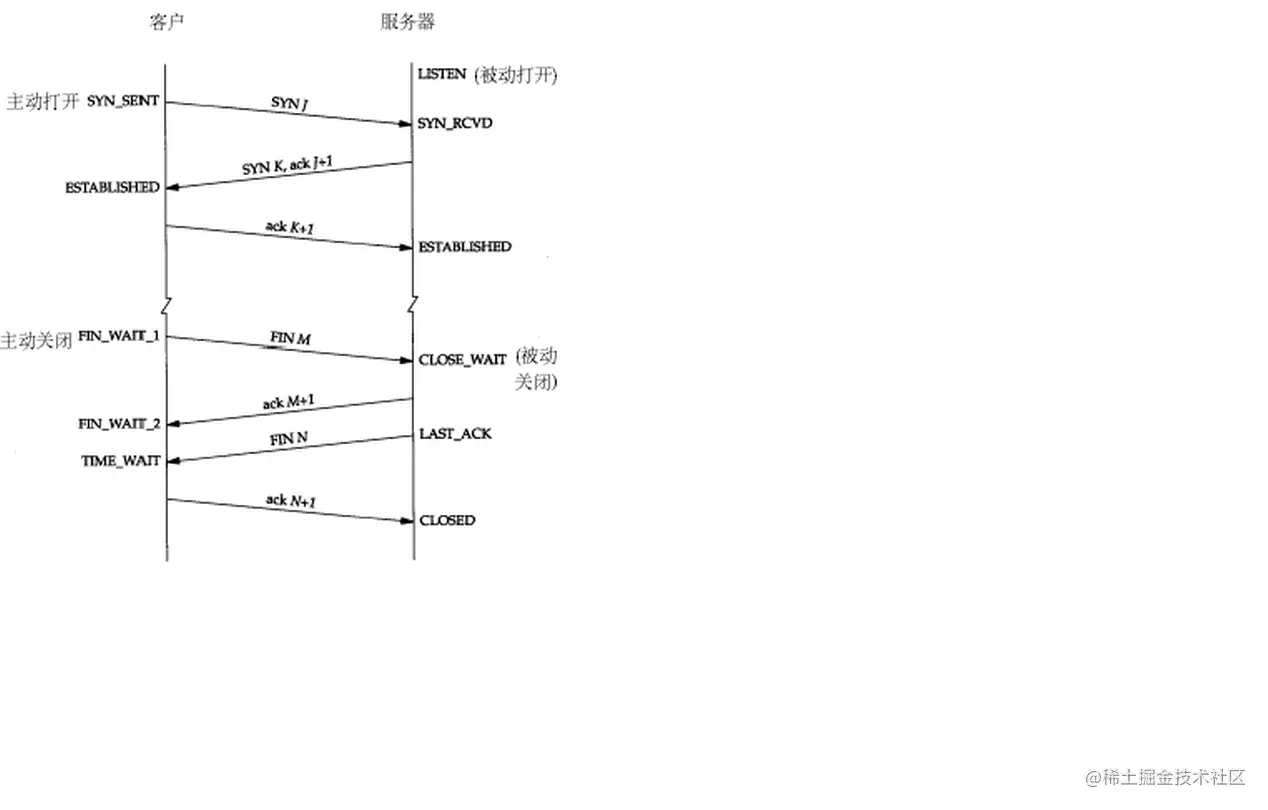 三次握手与四次挥手总览