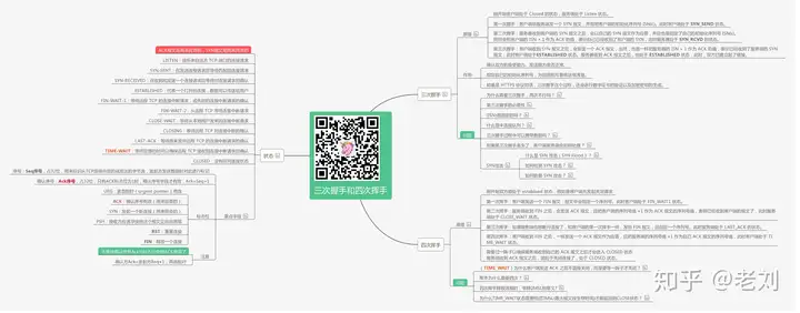 TCP 连接建立与释放概览图