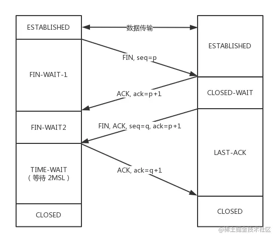 TCP 关闭流程概览
