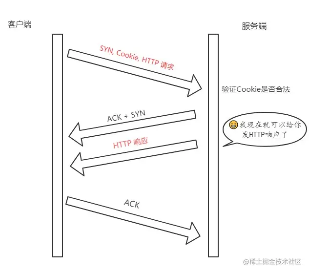 TCP Fast Open 流程