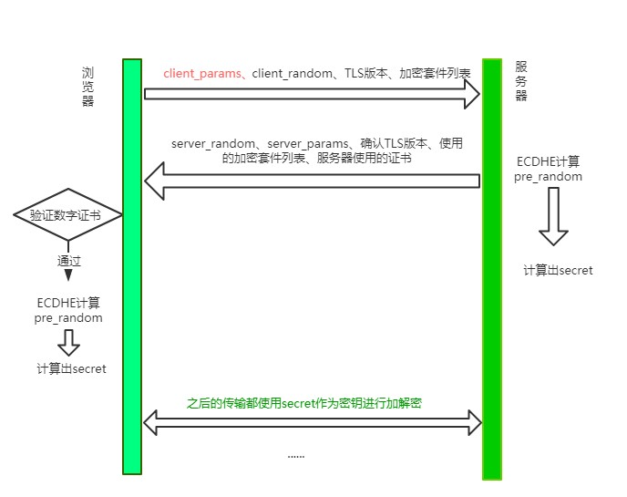 TLS 1.3 握手示意