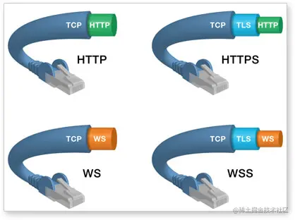 WebSocket 基本通信示意图