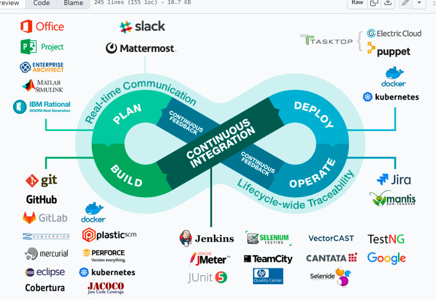 原文 DevOps 配图