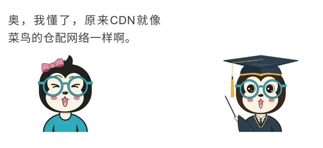 原文配图 15：CDN 请求流程