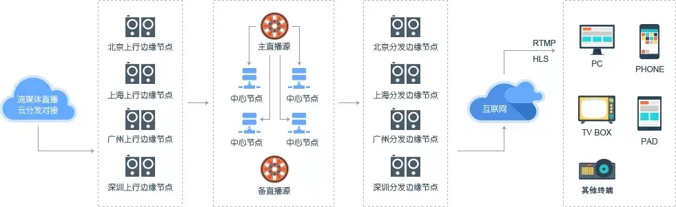 原文配图 24：边缘节点示意