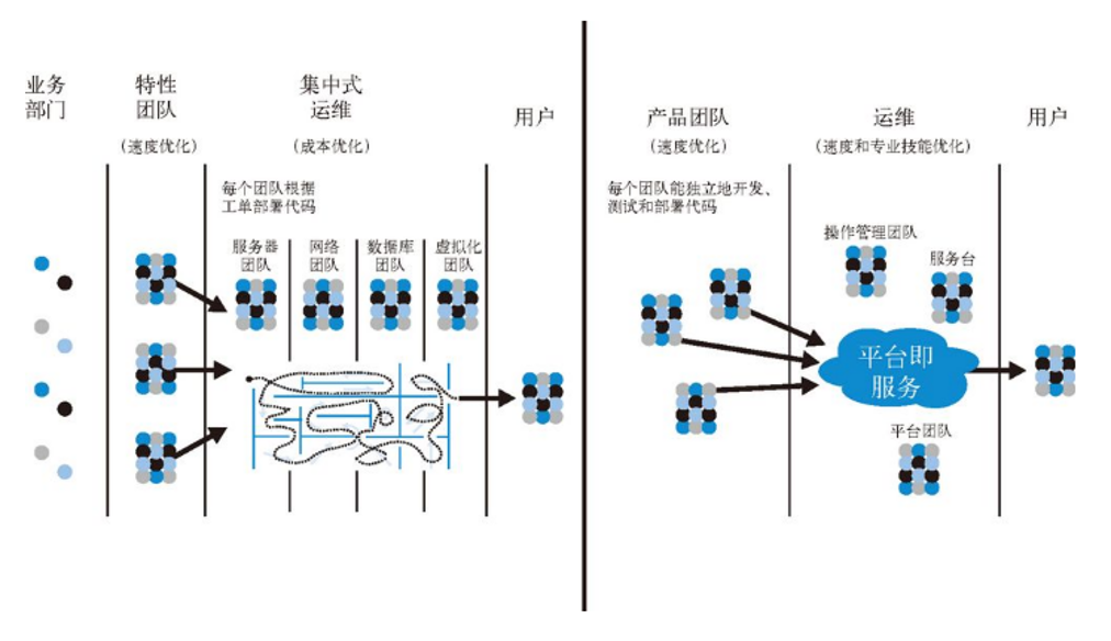 运维即服务示意图