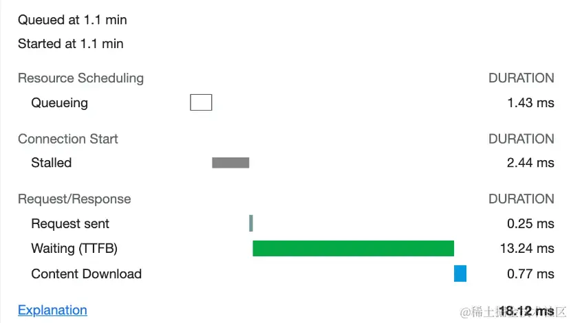 历史 preconnect 的 Timing 示例