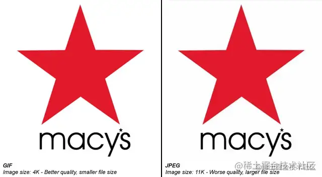 GIF 与 JPEG 简单标志的尺寸和质量对比示意图