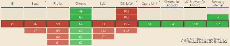 历史 WebP 浏览器兼容性截图(版本数据已过时)