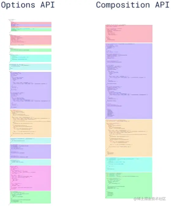 原文 Composition API 配图（本地化）