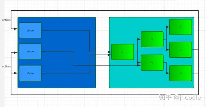 原文 Flux/Redux 对比图（本地化，历史资料）