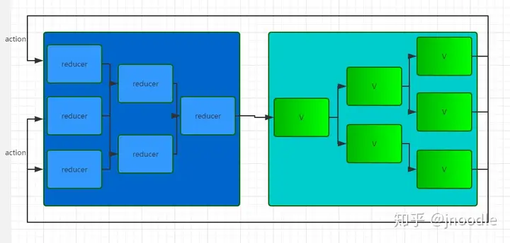 原文 Redux 子 reducer 对比图（本地化，历史资料）