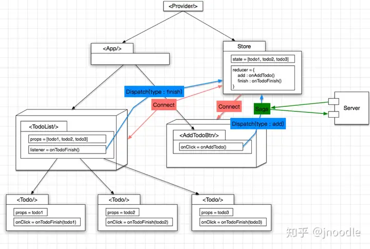 原文 Dva TODO 流程配图（本地化，历史资料）