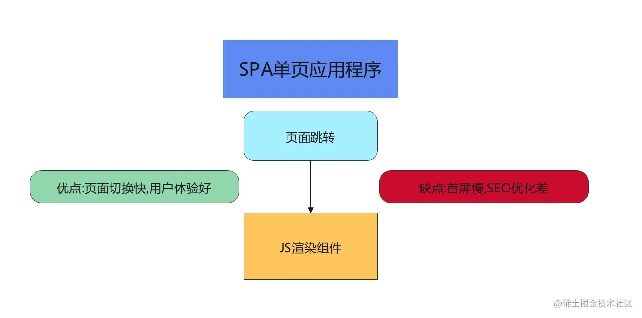 SPA hash 路由示意图（本地化，历史资料）