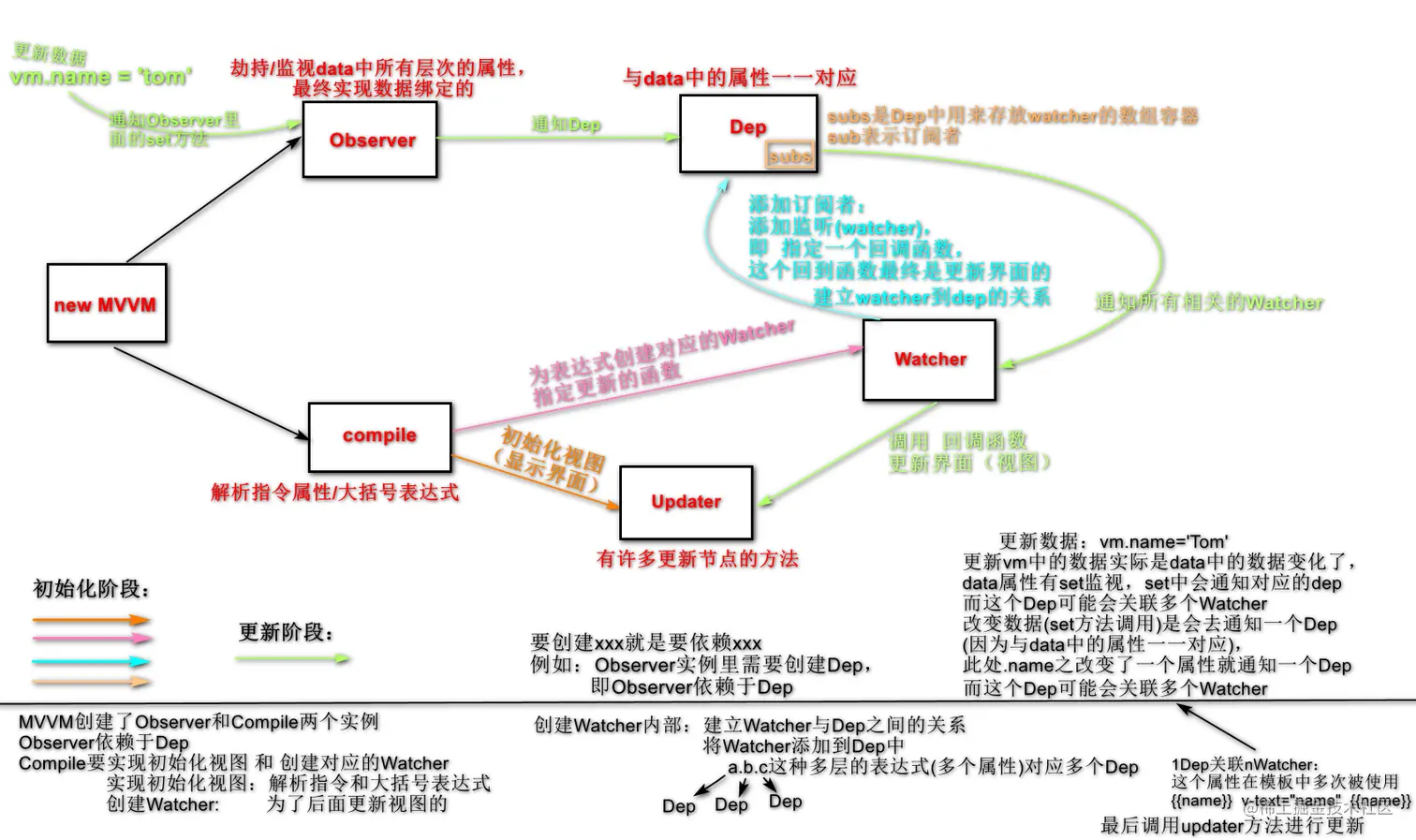 原文编译流程图（本地化，历史资料）