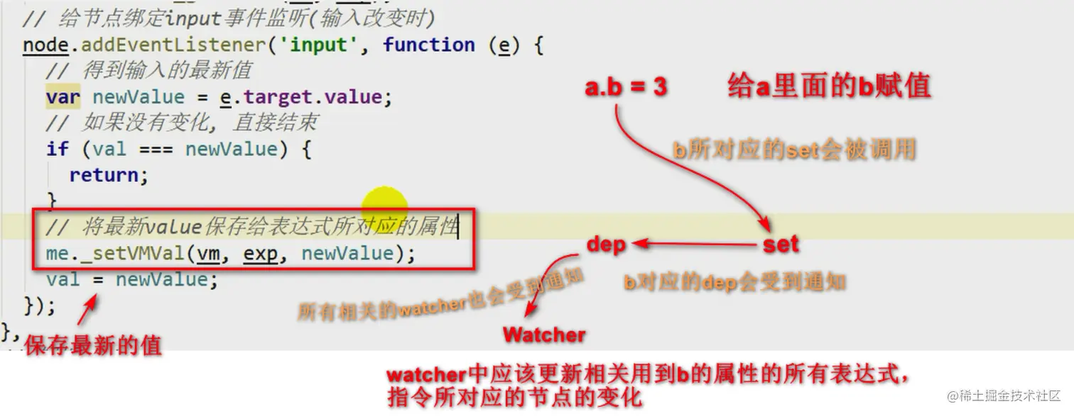 简化编译器 watcher 更新截图（本地化，历史资料）