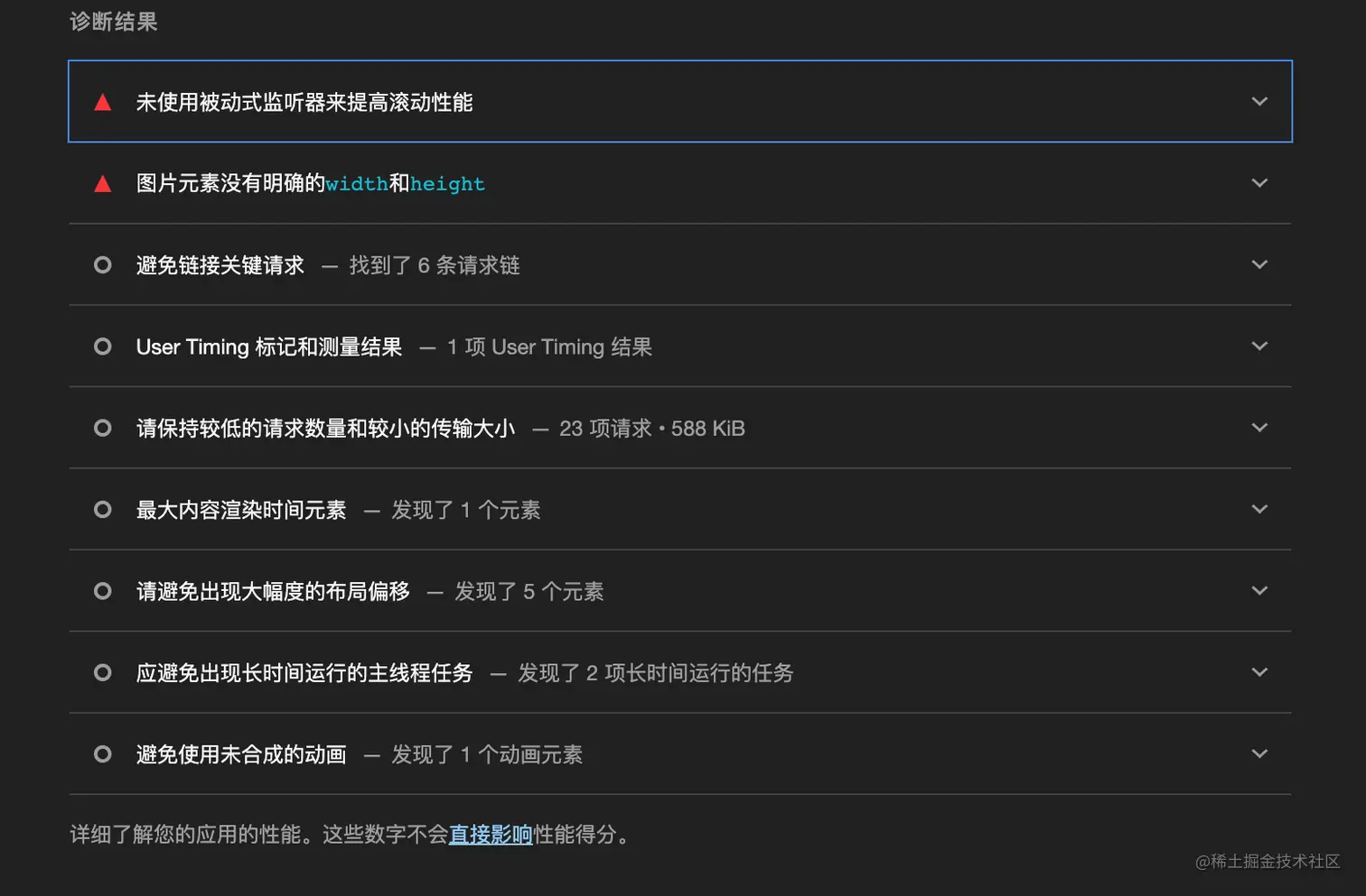 Lighthouse 审计条目历史截图（本地化，历史资料）